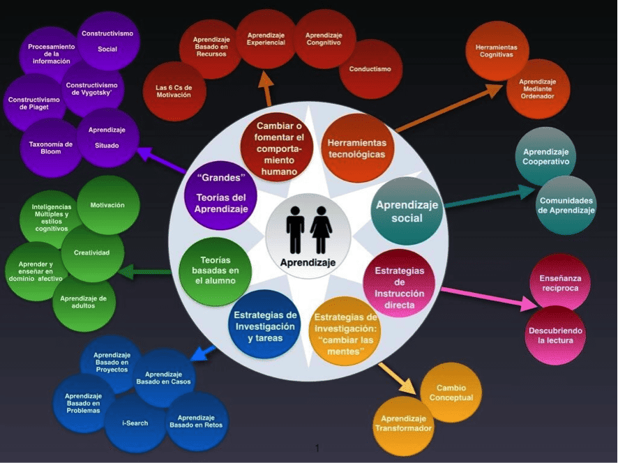 Variedades de Métodos Educativos: Una Guía Esencial