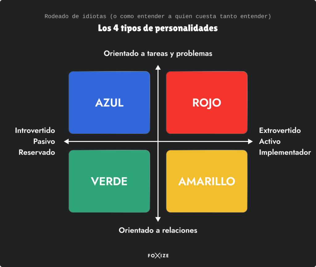 Variedades del Carácter Humano