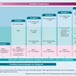 Variedades y usos de los corticosteroides
